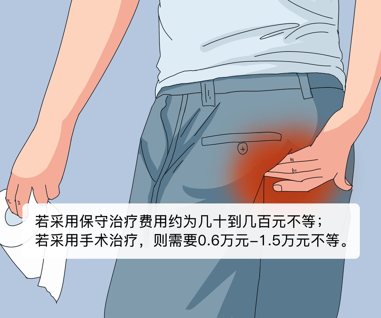 痔疮治疗需要多少钱
