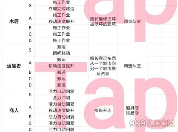 王都创世物语全职业一览