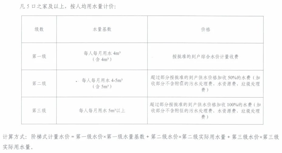 长沙水价格多少钱一吨 长沙水价2022 长沙水费收费标准2022