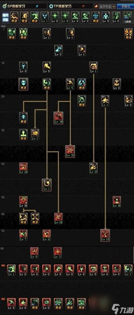 dnf复仇加点攻略最新推荐 2023复仇者技能加点详解