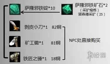 《魔兽世界》侏儒军刀获取方法