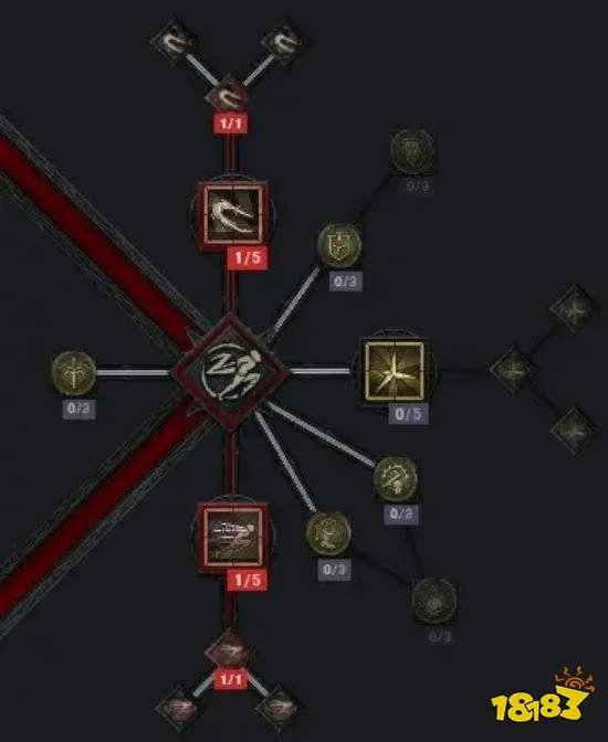 暗黑4游侠怎么加点 暗黑4游侠加点攻略