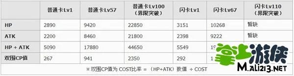 《扩散性百万亚瑟王》魔装型君士坦丁卡牌图鉴