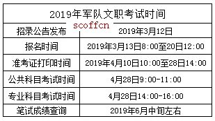 军事人才网2020年文职招聘