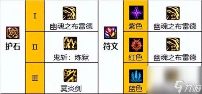 dnf鬼泣110版本加点和流派推荐 最新毕业装备搭配推荐