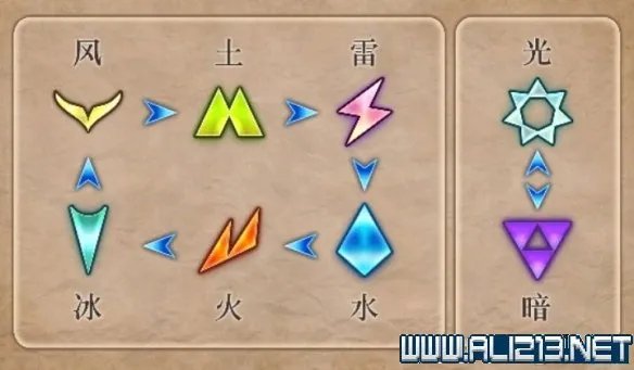 《皇家骑士团重生》攻略图文全解析 新手攻略详细介绍