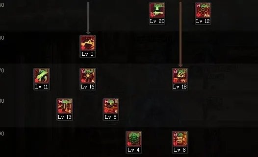 dnf2021女枪炮加点