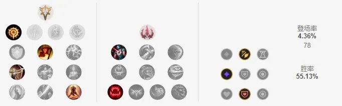 LOLS12提莫天赋推荐