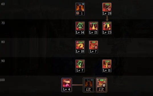 DNF巴卡尔男散打刷图加点