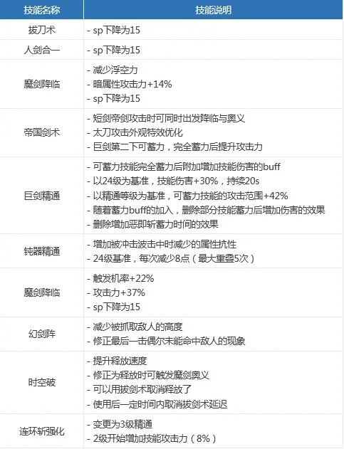 DNF女鬼剑二觉 韩服女鬼剑二觉资料大全