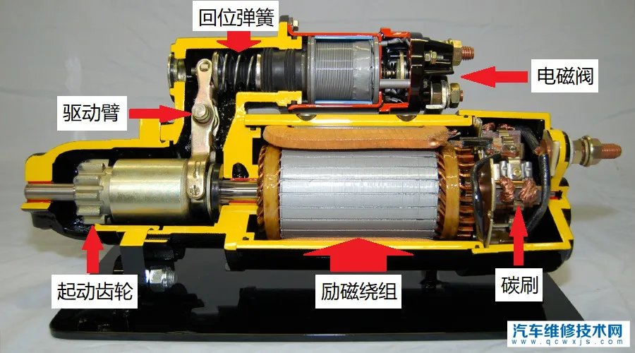 起动机故障诊断与排除的方法