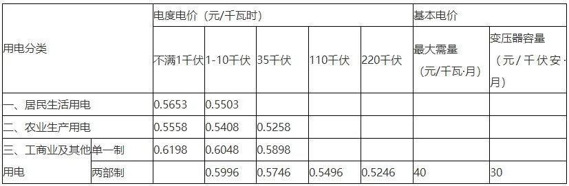 安徽电价标准2022 安徽电价阶梯式收费标准2022 安徽电费收费标准2022