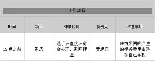 WCG2010中国区总决赛《地下城与勇士》选手须知