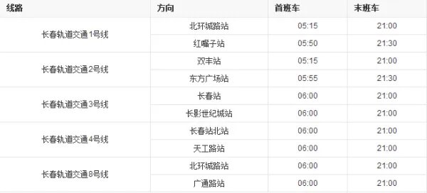 长春轻轨的路线