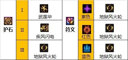 dnf110级版本男柔道怎么加点 2023男柔道加点推荐