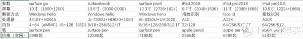 surface vs ipad 个人使用体验
