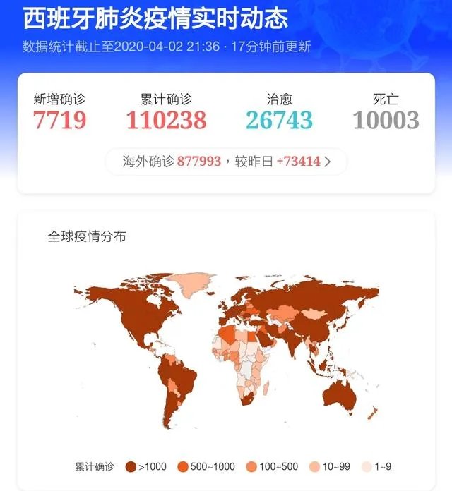 如何看待西班牙新冠肺炎累计确诊病例超10万，成为全球第3个确诊病例超10万的国家？