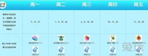 QQ炫舞9月大回馈活动 2015年炫舞9月回馈汇总