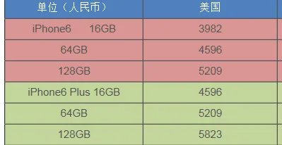 iphone6美国价格多少钱 iphone6 plus美国售价表