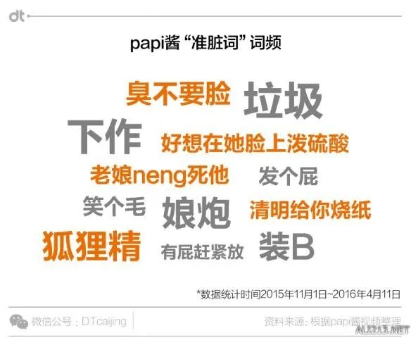 被广电总局勒令节目下线整改的papi酱到底爆过多少粗口？我们一起来看一下