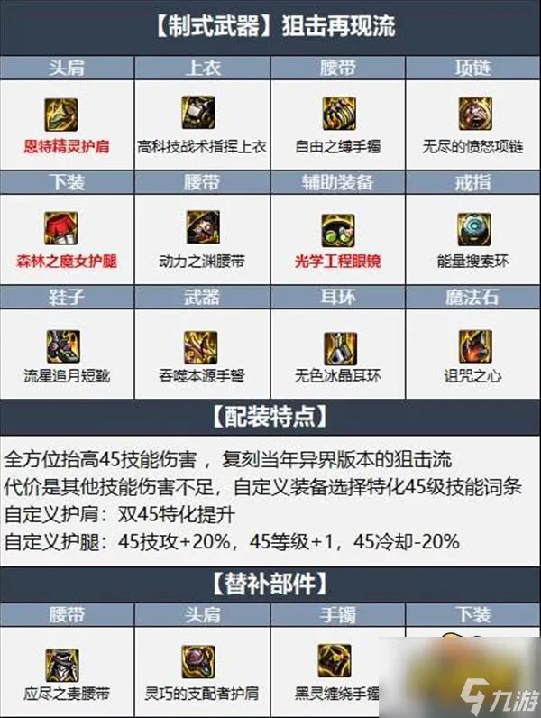 《dnf》弹药专家用什么武器 弹药专家毕业装备搭配攻略