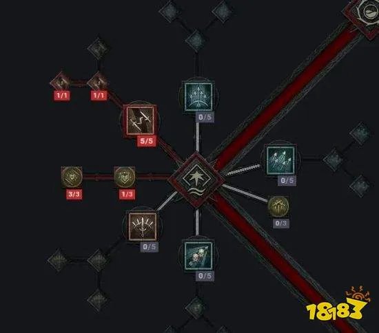 暗黑4游侠怎么加点 暗黑4游侠加点攻略