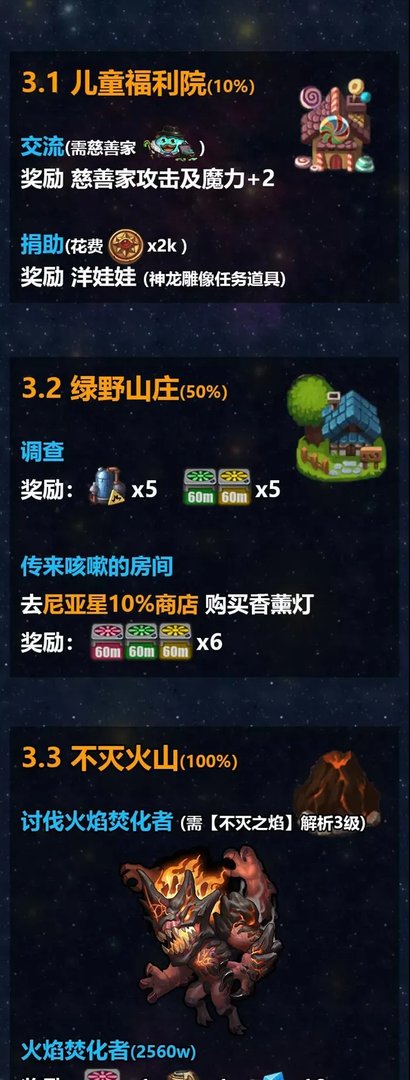 不思议迷宫M12秩序域攻略大全 M12秩序域流程攻略汇总