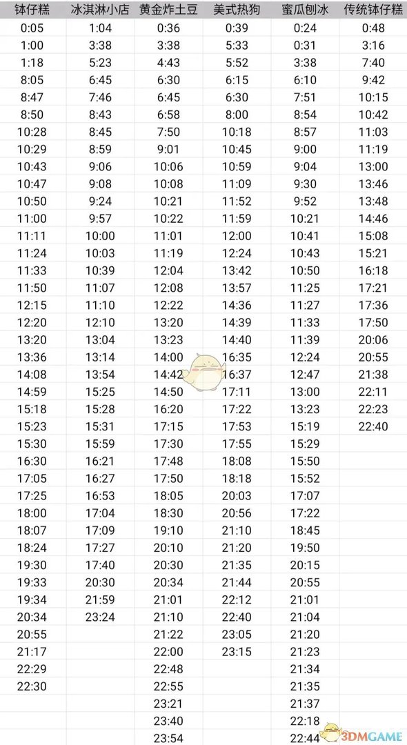 《动物餐厅》招租攻略大全介绍