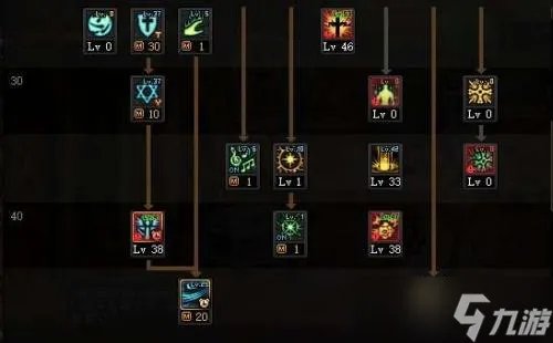 《dnf》110版本奶爸技能加点搭配方式推荐