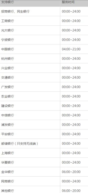 余额宝支持哪些银行