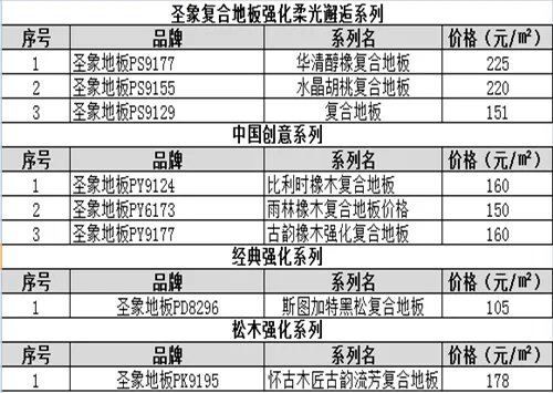 复合地板价格表 复合地板的优缺点