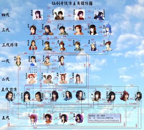 《仙剑奇侠传》人物关系图 仙剑历代人物关系图