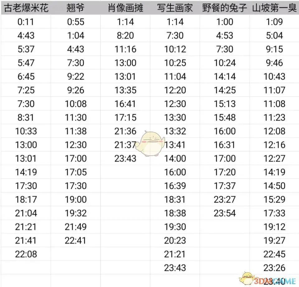 《动物餐厅》招租攻略大全介绍