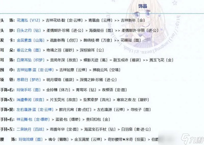 奇迹暖暖诸星归位怎么搭配-诸星归位高分搭配