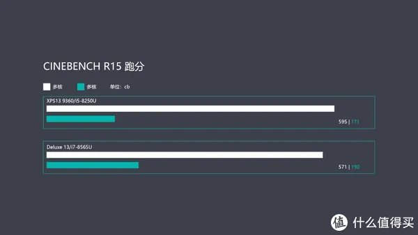 戴尔轻薄本哪款好
