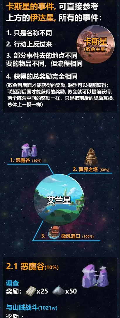 不思议迷宫M12秩序域攻略大全 M12秩序域流程攻略汇总