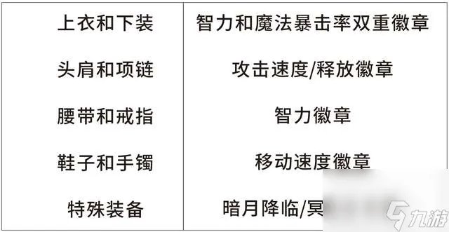 DNF鬼泣连招教学及设置方法 连招顺序、高伤害打法技巧