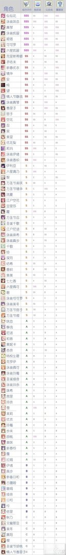 《公主连接》2021节奏榜一览 国服节奏榜2021是什么