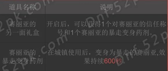 对赛丽亚的信任怎么获得?详解获取方法与属性!