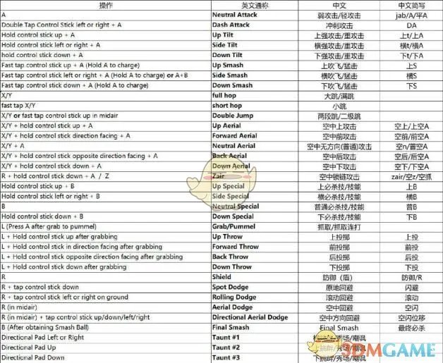 《任天堂明星大乱斗特别版》按键操作专有名词及简称介绍