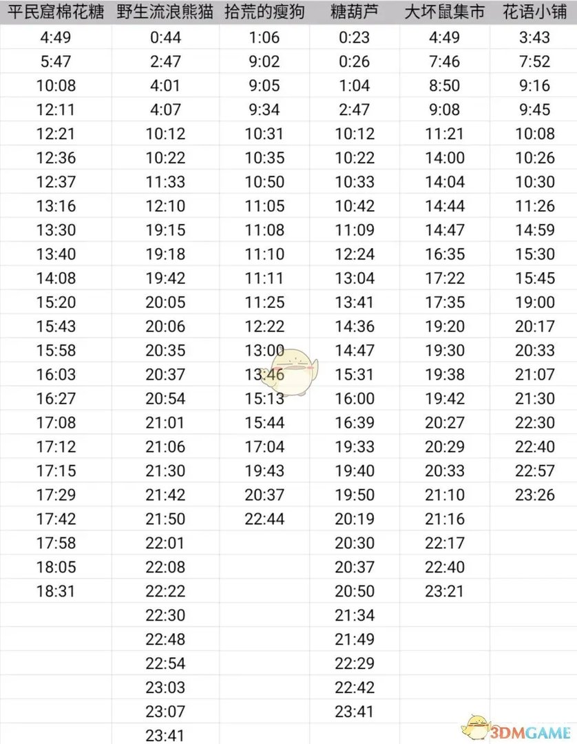 《动物餐厅》招租攻略大全介绍