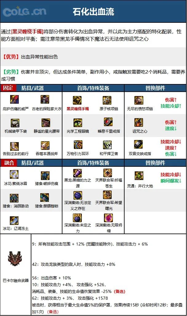 dnf正义审判者2023毕业装备推荐