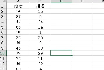 rank函数排名详细教程