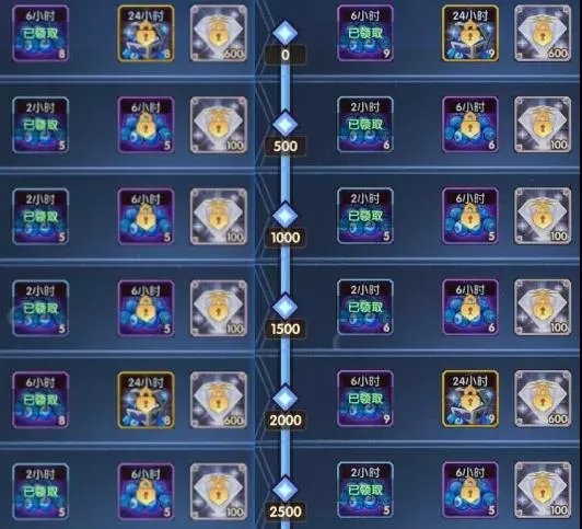 剑与远征犒赏令详细介绍 犒赏令等级机制和奖励介绍
