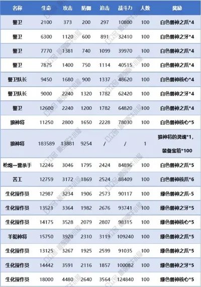 最强蜗牛饥饿的怪兽任务路线 高丽神域支线任务攻略