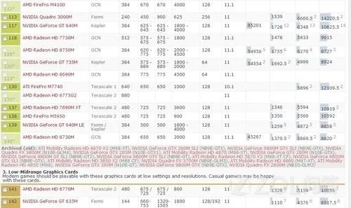 AMD Radeon HD 8730M 这个显卡属于什么档次？玩游戏怎么样