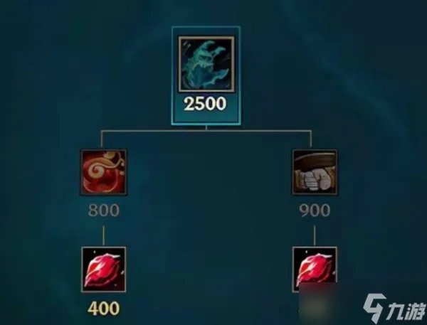 英雄联盟新装备有哪些 新装备一览