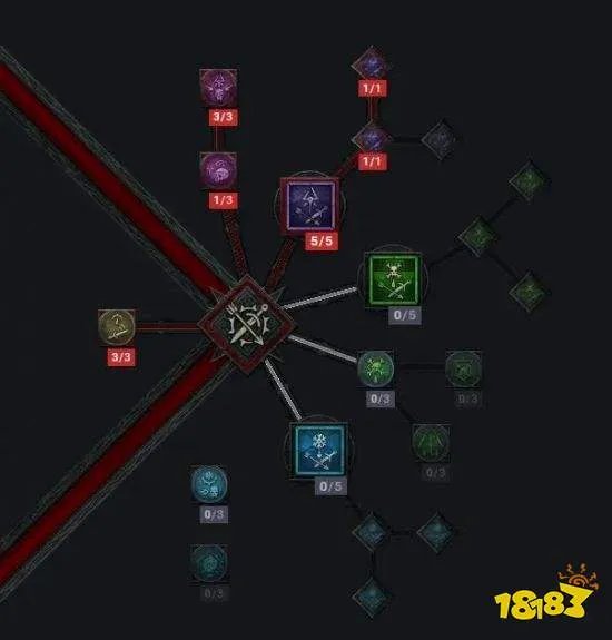 暗黑4游侠怎么加点 暗黑4游侠加点攻略