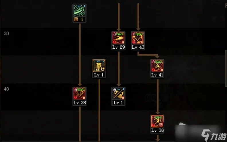 DNF110级鬼泣刷图加点攻略