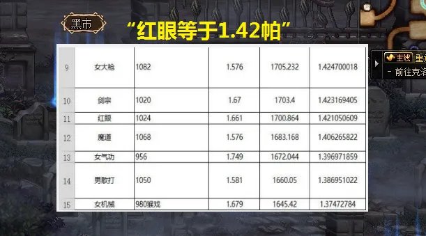 《DNF》100刷图最爽职业推荐